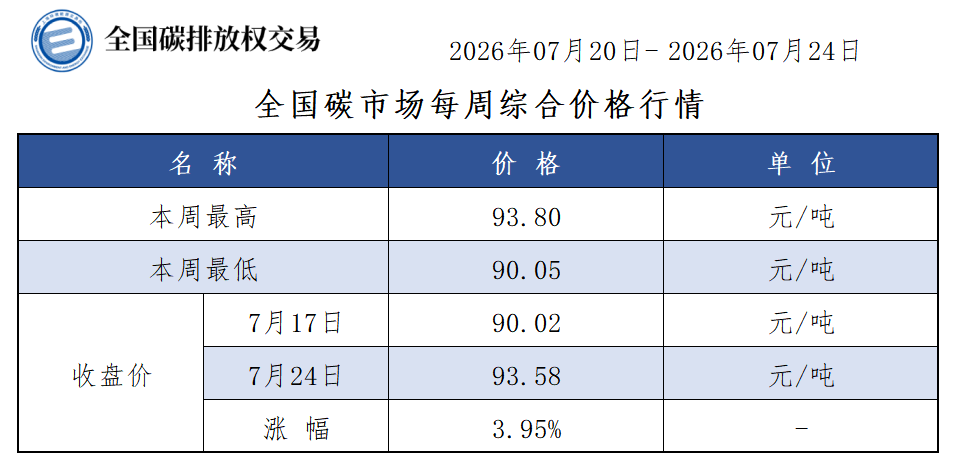 2026-30周-1 2026-30周-1