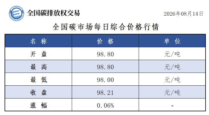 图1 图1